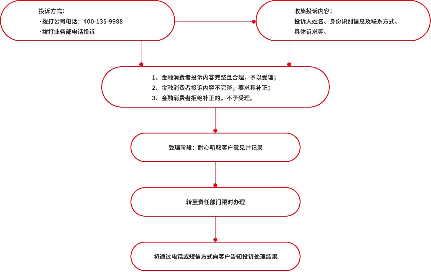 2023112214341522413 尊龙人生就是博Z6「中国区」首页官网
